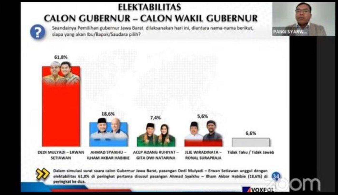 Elektabilitas ASIH Terus Meningkat di Survei Voxpol, Ahmad Syaikhu Optimis Menang