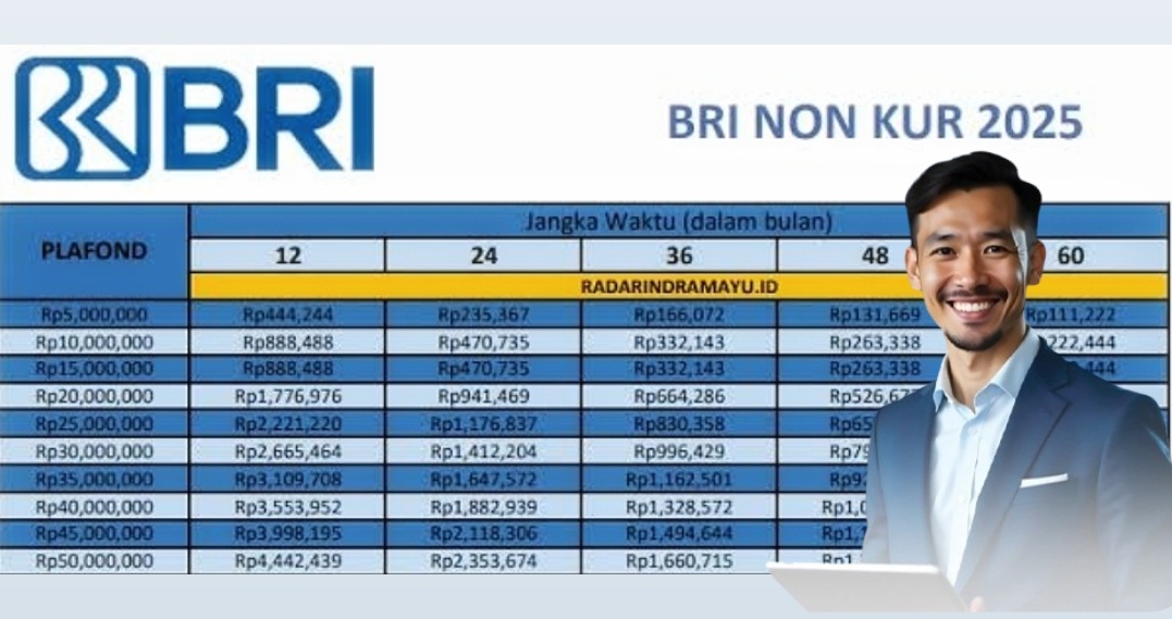 Bisa untuk Modal Produktif dan Konsumtif, Begini Tabel Pinjaman Non KUR BRI 2025 Angsuran 50 Juta dan 100 Juta