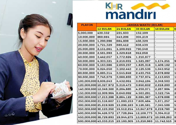 Cuma Rp1 Jutaan Saja Per Bulannya! Simak Rahasia Cicilan KUR Mandiri 2025 Rp100 Juta Tenor 5 Tahun