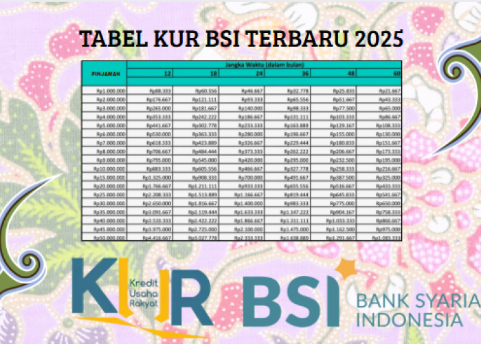 Pinjaman Tanpa Jaminan! Ini Cara Rahasia dan Mudah Ajukan KUR Syariah BSI 2025!