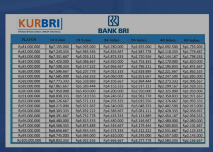 Cek Berapa Angsuran KUR BRI 2025 Dan Syaratnya Pengajuannya Disini!