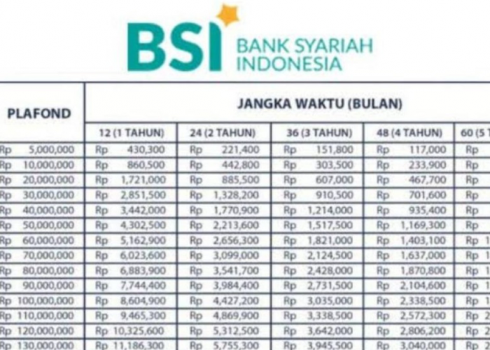 Butuh Pinjaman Yang Bebas Riba? Inilah Tabel Angsuran KUR BSI Terbaru 2025! 