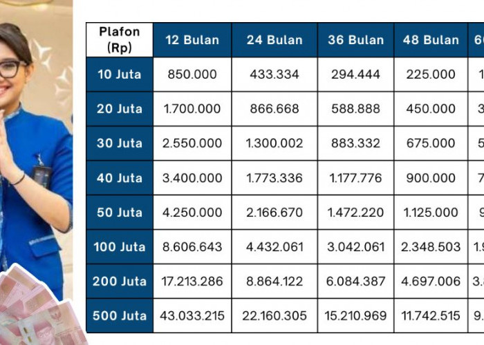Tabel Angsuran KUR BRI 2025 Terbaru Plafon Rp25 Juta Lengkap dengan Cicilan dan Tenor Ringan hingga 5 Tahun