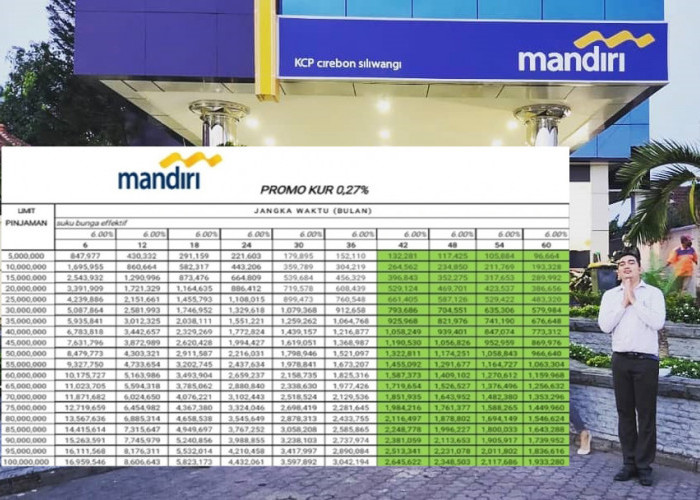 Cara Cerdas UMKM Dapat Modal: KUR Mandiri 2025 Terbaru Pinjaman Rp100 Juta Tanpa Agunan, Cicilan Ringan
