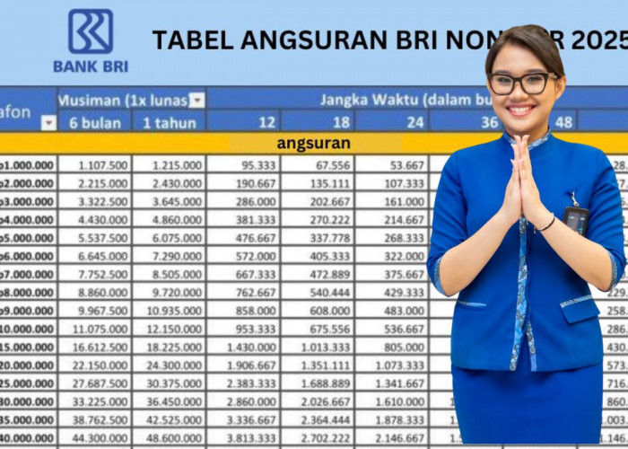 Pelaku UMKM Harus Tahu! Panduan Lengkap KUR BRI 2025: Tabel Cicilan, Bunga, dan Syarat Pengajuanya