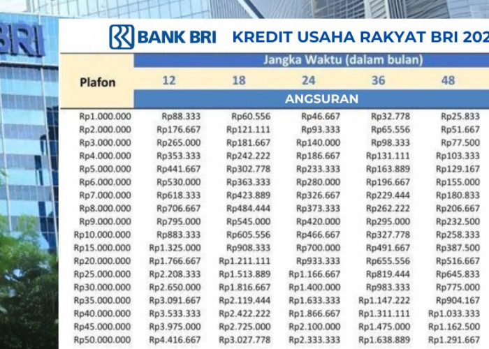 Pinjam 50 Juta KUR BRI Cicilan Mulai 1 Jutaan, Simak Tabel Simulasi dan Dokumen yang Wajib Disiapkan