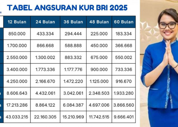 Ternyata Pinjaman KUR BRI 2025 Maksimal Bisa Sampai Rp 500 Juta Ini Rincian Lengkap Cicilan dan Tenornya 