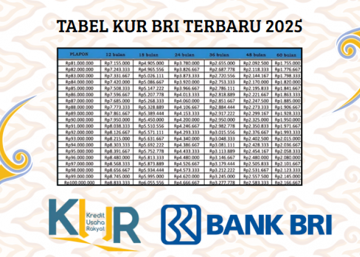 Bagaimana Cara Pengajuan KUR BRI Plafon Rp100 Juta 2025? 