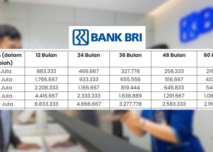 Butuh Modal? Ini Skema Cicilan KUR BRI Rp100 Juta dengan Bunga Hanya 6%, CIcilan Mulai dari 70 Ribu Perhari