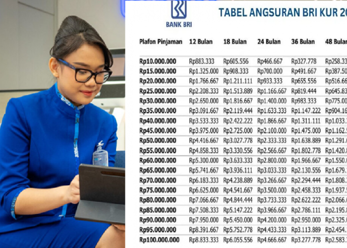 Berapa Angsuran Dari KUR BRI Pinjaman Rp50 Juta? Simak Tabel Angsuran dan Syarat Pengajuan Terbarunya