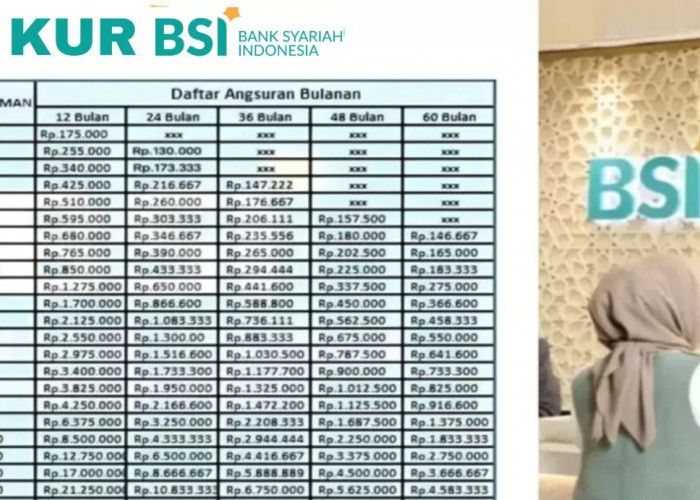 Pinjaman Halal, Usaha Berkah! KUR BSI 2025 Sediakan Pinjaman Sampai 500 Juta Tanpa Riba!