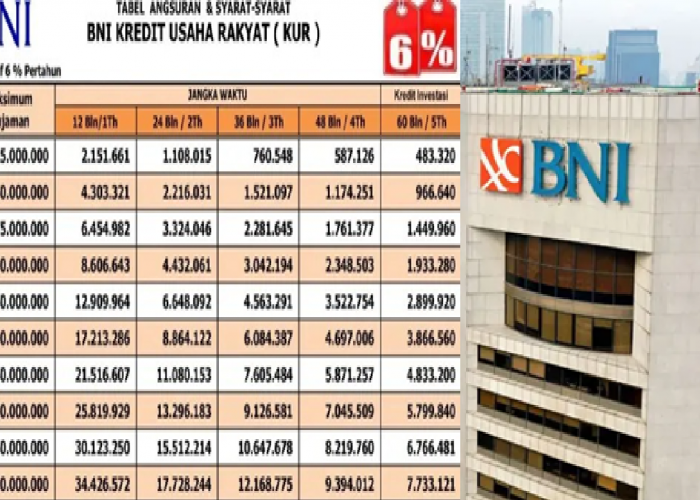 Berapa Angsuran KUR BNI 2025 Plafon Rp100 Juta? Intip Tabel Angsuran dan Simulasi Lengkapnya Disini