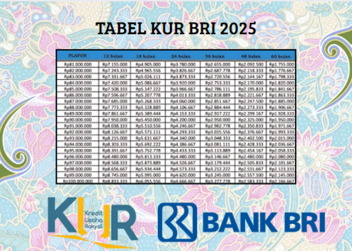 Pinjaman Andalan Pengusaha UMKM! KUR BRI Plafon Rp100 Juta Tenor 5 Tahun!
