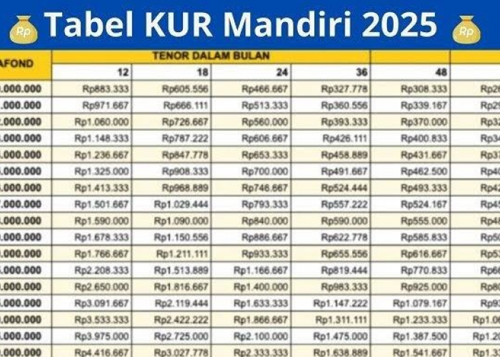 Angsuran Mulai Dari Rp300 Ribuan Aja Bisa Kasih Kamu Pinjaman di KUR Mandiri 2025 Sampai Rp500 Juta! Cek Tabel