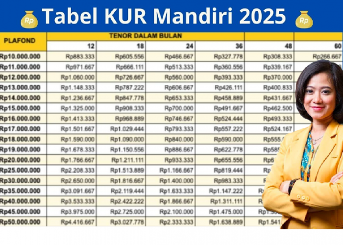 Berapa Angsuran KUR Mandiri Pinjaman Rp100 Juta? Simak Skema Lengkap Tabel Angsuran KUR Mandiri 2025 Disini