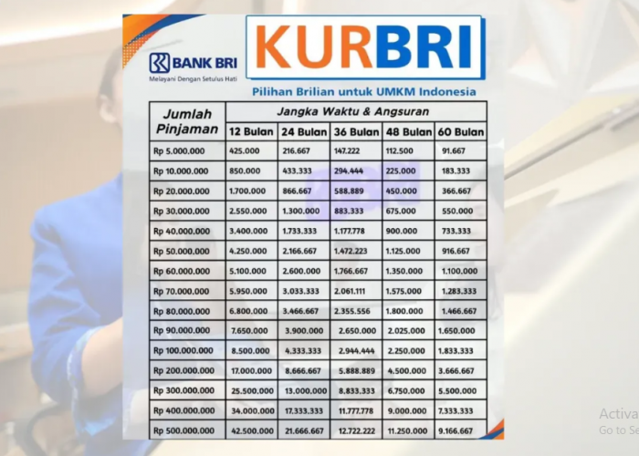 Bunga Turun! Simulasi KUR BRI 2025 Paling Lengkap, dari 10 Juta Sampai 500 Juta