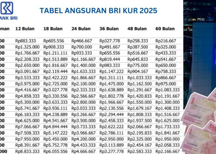 Bingung Cari Modal Usaha? Ini Rincian Cicilan Per Bulan KUR BRI Terbaru 2025 Mulai dari Rp1 Juta - Rp50 Juta