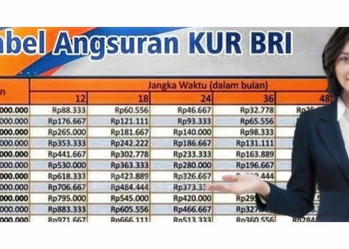 Segera Akses Unit Angsuran Pinjaman KUR BRI 150 Juta, Berikut Bunga 9% untuk Kategori Cicilan KUR Kecil