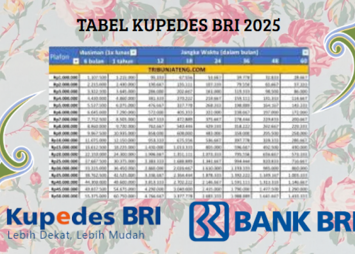 Pinjaman Modal Usaha Tanpa Jaminan! Cek Tabel Simulasi KUR BRI Plafon Rp100 Juta Terbaru 2025!