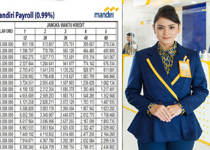 KUR Mandiri 2025 Plafon Rp100 Juta Sekarang Cicilannya Mulai Dari Rp300 Ribuan Saja! Begini Skema Lengkapnya..