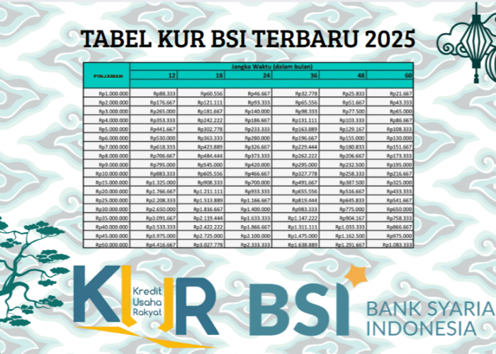 Apakah Pinjaman KUR BSI Itu Halal? Bagaimana Syarat dan Cara Pengajuannya? Ini Jawabannya!
