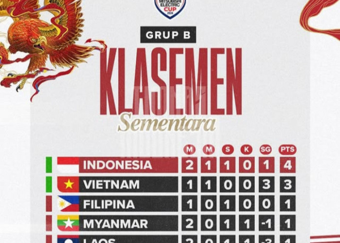 Meski Ditahan Imbang Laos, Timnas Indonesia Naik Ke Puncak Klasemen Sementara Grup B, Menggeser Vietnam!