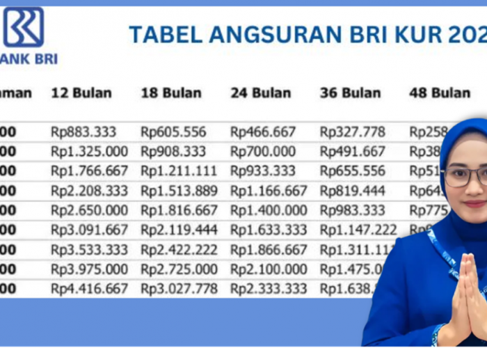 Khusus UMKM, Dapatkan Tambahan Modal Usaha dari Pinjaman KUR BRI 50 Juta 2025 dan Cek Angsuran Disini