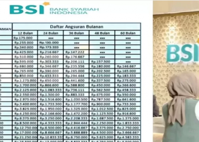 Simulasi Lengkap KUR BSI 2025: Cicilan 250 Juta Cuma 5 Jutaan per Bulan!