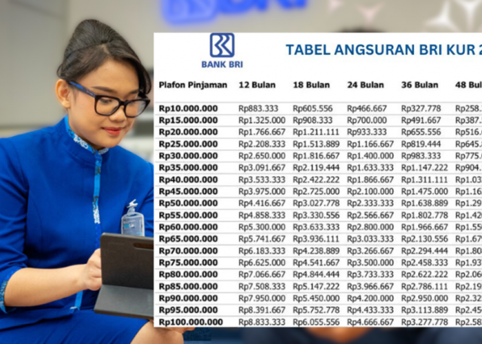 Pinjaman KUR BRI Plafon 50 Juta Cicilan Berapa? Simak Tips Pengajuan Pinjaman KUR BRI Disini