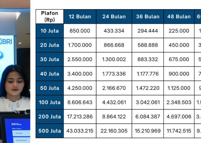 Pinjaman 100 Juta KUR BRI 2025, Cek Tabel Angsuran dan Pilih Tenor Paling Ringan untuk Usaha Kamu