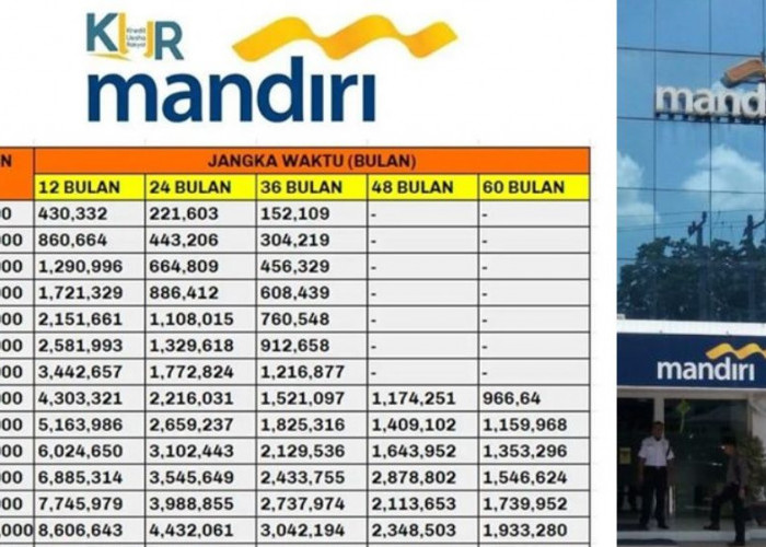 KUR Mandiri 50 Juta Bisa Dicicil 900 Ribuan per Bulan, Ini Rincian Syarat dan Simulasi Angsuran Lengkap 