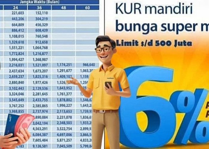 Berikut Rincian Cicilan KUR Mandiri 150 Juta, Angsuran Terjangkau Plus Syarat Pengajuan Mudah ACC