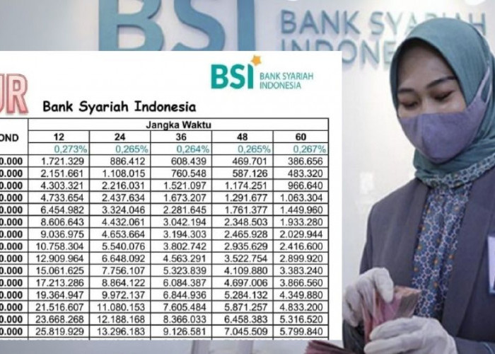 Butuh Modal untuk UMKM? Cek Tabel Angsuran KUR BSI 2025 Tenor dan Bunga Syariah Lengkap