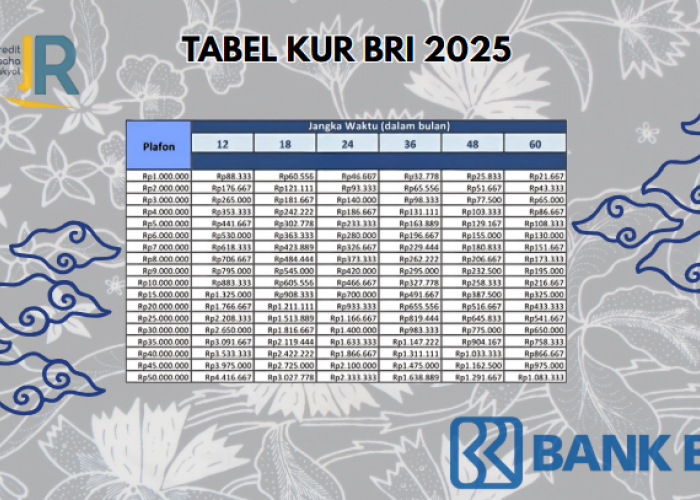 Butuh Modal Usaha Cepat Cair? KUR BRI 2025 Siap Kasih Pinjaman Modal Sampai Rp25 Juta Dengan Pengajuan Lewat H
