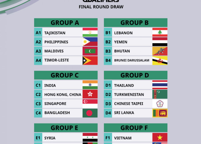 Sebut Indonesia Beruntung, Kini Malaysia Harus Buktikan di Kualifikasi Piala Asia 2027 satu grup dengan ASEAN!