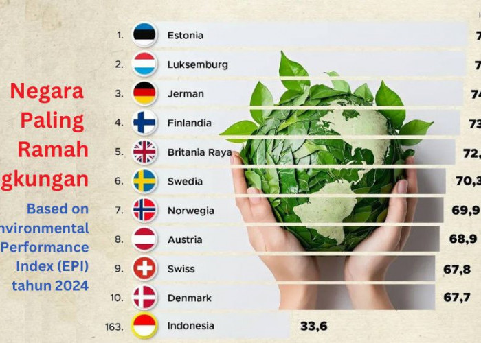 Indonesia di Posisi 163 Indeks Lingkungan: Tantangan dan Peluang Perbaikan untuk Masa Depan!