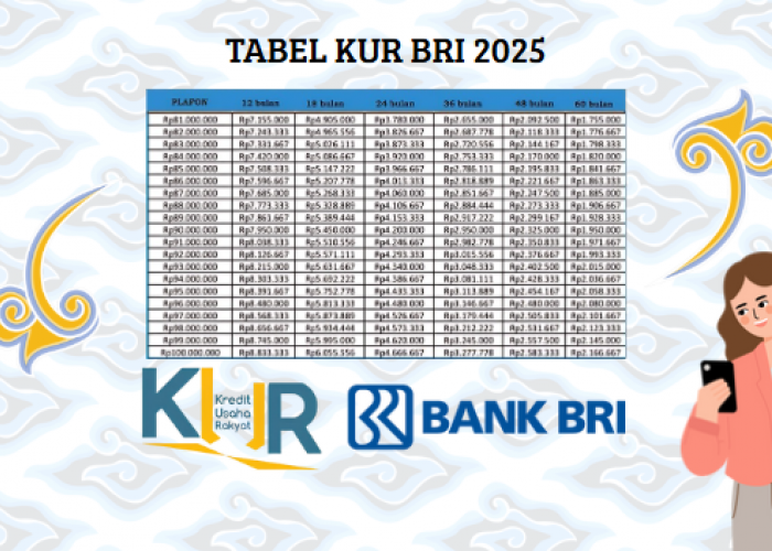 Rincian Tabel Pinjaman Lengkap KUR BRI 2025! Cicilan Mulai Rp200 Ribu, UMKM Sukses Besar!
