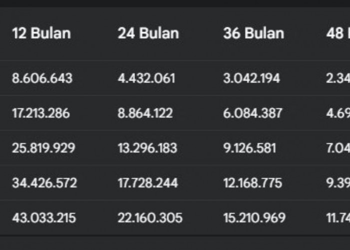 Berapa Tenor Maksimal KUR BRI 2025? Ini Detail Tabel Angsuran Lengkapnya, Cicilan Ringan!