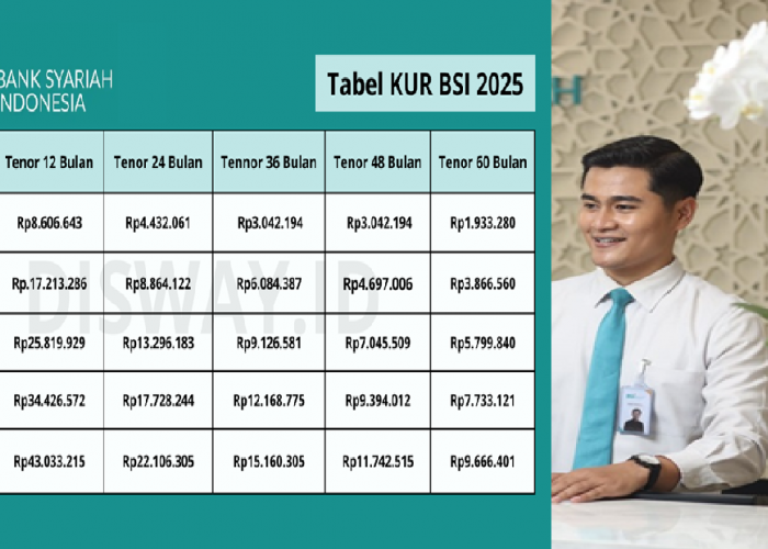 Simak Paduan Lengkap Ajukan Pinjaman KUR BSI 2025 Tanpa Jaminan, Lengkap Dengan Syarat dan Tabel Angsurannya