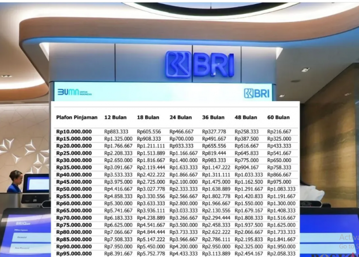 Modal Besar Murah! Pinjaman KUR BRI 250 Juta, Ini Hitungan Cicilannya