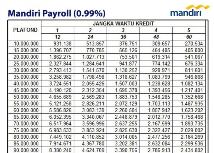 Admin Cuma Mulai  Rp150 Ribu? Simak Tabel KUR Mandiri 2025 yang Sangat Ramah di Kantong!