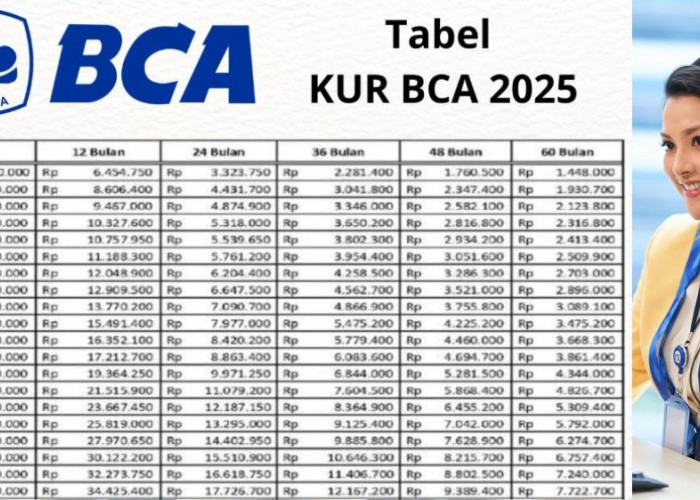 Butuh Modal Usaha? Cek Hutang KUR BCA 100 Juta Angsuran Berapa dan Simulasi Cicilan Ringan di 2025