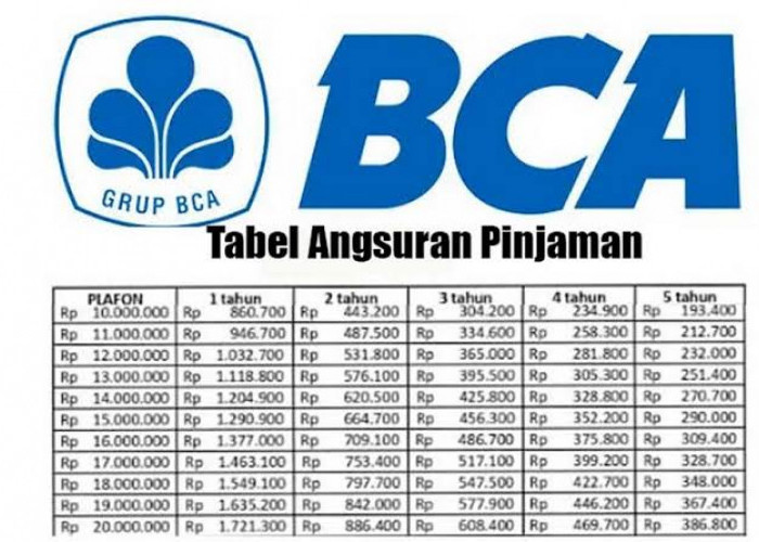 Tabel KUR BCA 2025 dan Perhitungan Angsuran Per Bulan