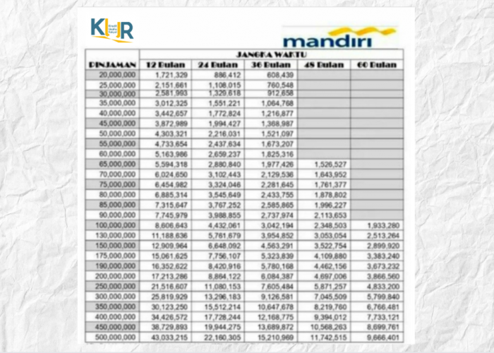Kredit Usaha Rakyat 2025: Tabel Angsuran KUR Bank Mandiri dari 10 Juta hingga 500 Juta