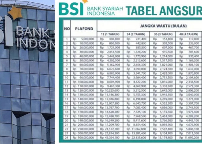 KUR BSI Tawarkan Pinjaman Syariah Tanpa Bunga, Margin Tetap dengan Akad Halal Beda dengan Kredit Konvensional