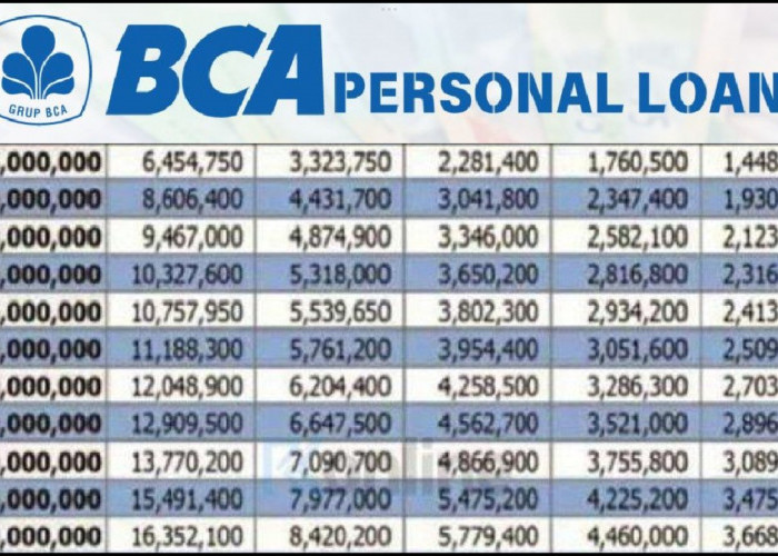 Bisa Cair Rp100 Juta dari Pinjaman BCA Tanpa Jaminan 2025, Berikut Tabel Cicilan Rp400 Ribu