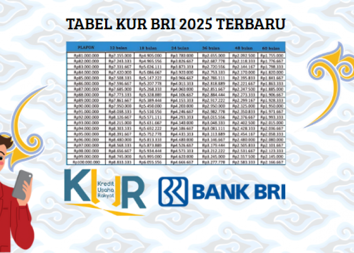 Apa Saja Yang Dibutuhkan Untuk Ajukan KUR BRI Plafon Rp100 Juta? Cek Selengkapnya Disni!