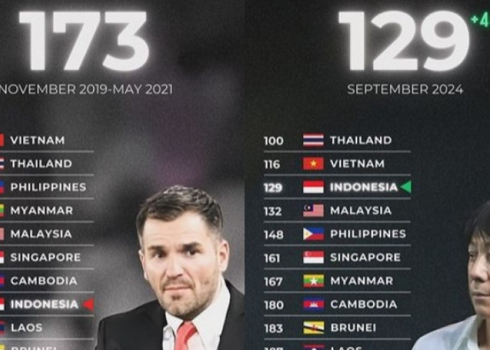 Sejak Dilatih STY, Indonesia Naik Ranking FIFA dari 173 ke 129, Tinggalkan Rekor Buruk Simon McMenemy