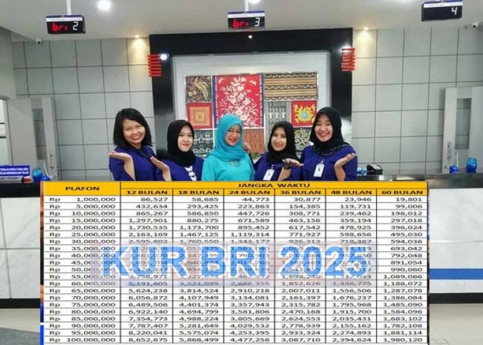 Butuh Modal Usaha Tanpa Jaminan? Cek Tabel KUR BRI 2025, Pinjaman Mulai Rp10 Juta Sampai Rp100 Juta