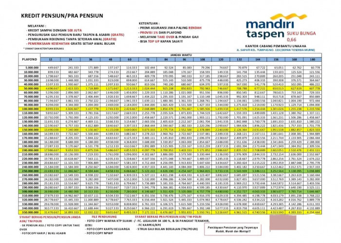 Simulasi Kredit Pensiun Mandiri Taspen 2025 Terlengkap, Limit Hingga Rp500 Juta, Segini Cicilan Terendahnya!